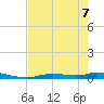 Ozello tide chart for Saturday, May 7, 2022