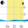 Ozello tide chart for Sunday, May 8, 2022