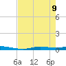 Ozello tide chart for Monday, May 9, 2022