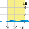 Ozello tide chart for Thursday, June 16, 2022