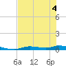 Ozello tide chart for Saturday, June 4, 2022
