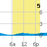 Ozello tide chart for Sunday, June 5, 2022
