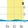 Ozello tide chart for Wednesday, June 8, 2022