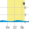 Ozello tide chart for Thursday, June 9, 2022