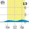 Ozello tide chart for Wednesday, July 13, 2022