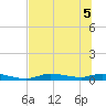 Ozello tide chart for Tuesday, July 5, 2022