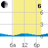Ozello tide chart for Wednesday, July 6, 2022