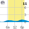 Ozello tide chart for Thursday, August 11, 2022