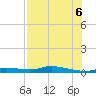 Ozello tide chart for Saturday, August 6, 2022