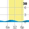 Ozello tide chart for Friday, September 30, 2022