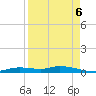 Ozello tide chart for Tuesday, September 6, 2022