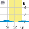 Ozello tide chart for Friday, January 6, 2023