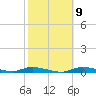 Ozello tide chart for Thursday, February 9, 2023