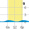 Ozello tide chart for Thursday, March 9, 2023