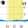 Ozello tide chart for Thursday, April 13, 2023