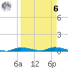 Ozello tide chart for Thursday, April 6, 2023