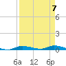 Ozello tide chart for Friday, April 7, 2023