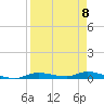 Ozello tide chart for Saturday, April 8, 2023