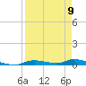 Ozello tide chart for Sunday, April 9, 2023