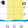 Ozello tide chart for Friday, May 12, 2023