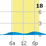 Ozello tide chart for Thursday, May 18, 2023