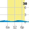 Ozello tide chart for Tuesday, May 30, 2023