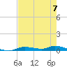 Ozello tide chart for Sunday, May 7, 2023
