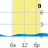 Ozello tide chart for Tuesday, May 9, 2023
