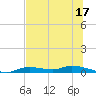 Ozello tide chart for Saturday, June 17, 2023