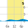 Ozello tide chart for Monday, June 5, 2023