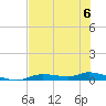 Ozello tide chart for Tuesday, June 6, 2023