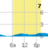 Ozello tide chart for Wednesday, June 7, 2023