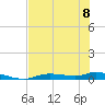 Ozello tide chart for Thursday, June 8, 2023
