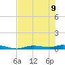 Ozello tide chart for Friday, June 9, 2023