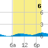 Ozello tide chart for Thursday, July 6, 2023