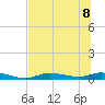 Ozello tide chart for Saturday, July 8, 2023