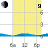Ozello tide chart for Sunday, July 9, 2023