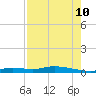 Ozello tide chart for Thursday, August 10, 2023