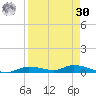 Ozello tide chart for Wednesday, August 30, 2023
