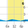 Ozello tide chart for Sunday, August 6, 2023