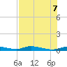 Ozello tide chart for Monday, August 7, 2023