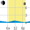 Ozello tide chart for Tuesday, August 8, 2023