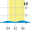 Ozello tide chart for Tuesday, September 12, 2023
