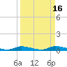Ozello tide chart for Saturday, September 16, 2023