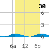 Ozello tide chart for Saturday, September 30, 2023