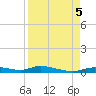 Ozello tide chart for Tuesday, September 5, 2023