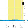 Ozello tide chart for Friday, September 8, 2023