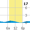 Ozello tide chart for Sunday, December 17, 2023