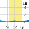 Ozello tide chart for Thursday, January 18, 2024