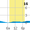 Ozello tide chart for Saturday, March 16, 2024